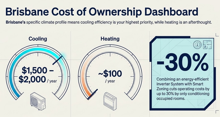 DEZ Group air conditioning